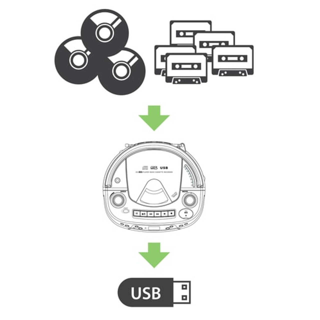 AudioStar media center displaying CD, cassette, and USB conversion process for educational use.