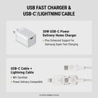 Description for Scosche PowerVolt 30W USB-C fast wall charger bundle 