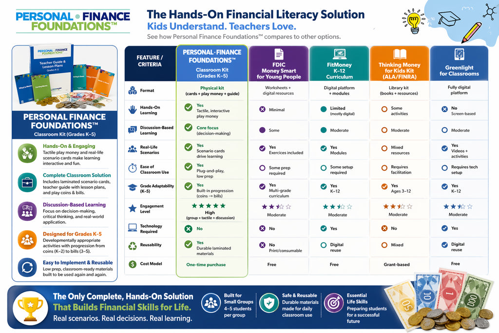 HamiltonBuhl Personal Finance Foundations Classroom Kit (Grades K-5)