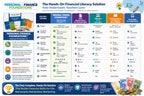 HamiltonBuhl Personal Finance Foundations Classroom Kit (Grades K-5)